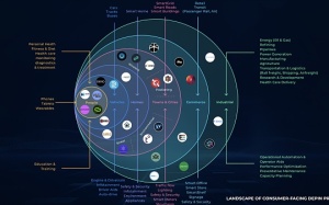 The future of Web3 lies in the Asia-Pacific region