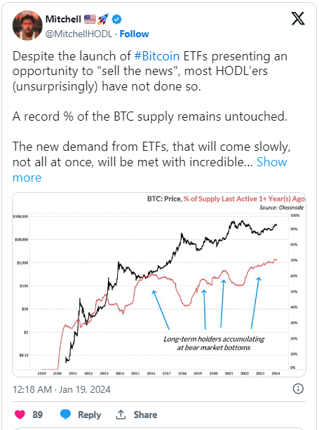 Bitcoin to Face Supply Shock as ETF Purchases Surge and Halving Approaches - Trade News - 2