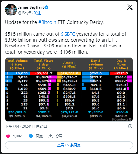 BlackRock, Fidelity Lead Billions in Spot Bitcoin ETF Race - Trade News - 2