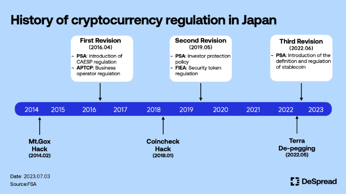 Can Japan's CBDC End the Cryptocurrency Gridlock in the U.S.? - Trade News - 3