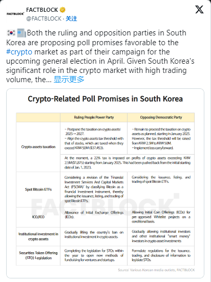 South Korean Parties Pledge to Support Cryptocurrency Policies in Favor of ETFs and Tax Delays - Trade News - 2